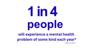 Carlisle Eden Mind your local mental health charity stats